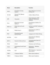 Load image into Gallery viewer, Medical - Exosomes